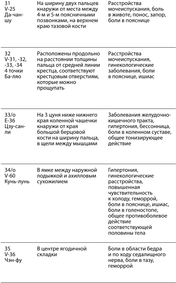 Рефлексотерапия. Как восстановить подвижность суставов в домашних условиях