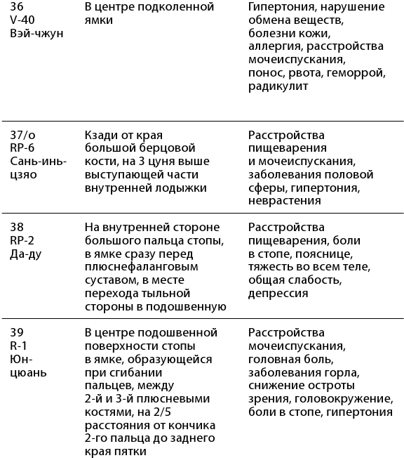 Рефлексотерапия. Как восстановить подвижность суставов в домашних условиях