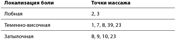 Рефлексотерапия. Как восстановить подвижность суставов в домашних условиях