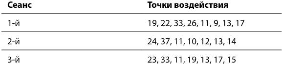 Рефлексотерапия. Как восстановить подвижность суставов в домашних условиях