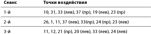 Рефлексотерапия. Как восстановить подвижность суставов в домашних условиях