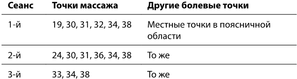 Рефлексотерапия. Как восстановить подвижность суставов в домашних условиях