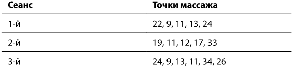 Рефлексотерапия. Как восстановить подвижность суставов в домашних условиях