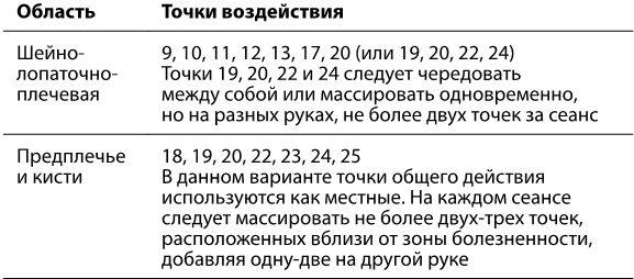 Рефлексотерапия. Как восстановить подвижность суставов в домашних условиях