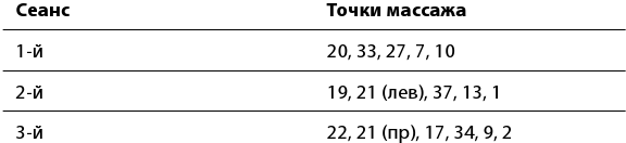 Рефлексотерапия. Как восстановить подвижность суставов в домашних условиях