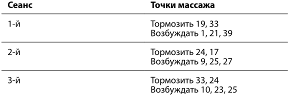 Рефлексотерапия. Как восстановить подвижность суставов в домашних условиях