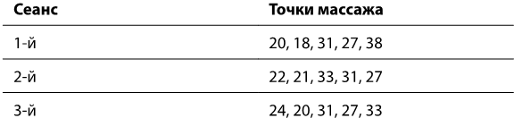 Рефлексотерапия. Как восстановить подвижность суставов в домашних условиях