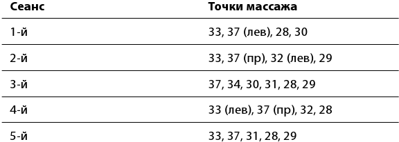 Рефлексотерапия. Как восстановить подвижность суставов в домашних условиях