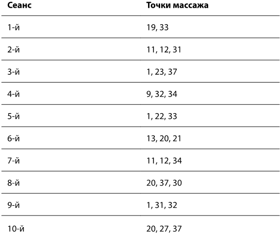 Рефлексотерапия. Как восстановить подвижность суставов в домашних условиях