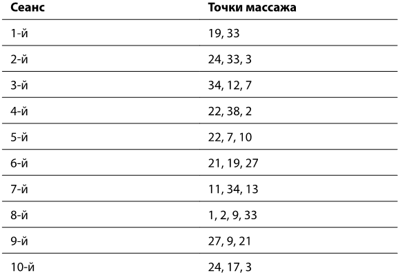 Рефлексотерапия. Как восстановить подвижность суставов в домашних условиях