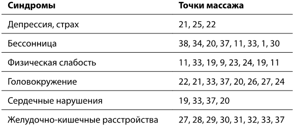 Рефлексотерапия. Как восстановить подвижность суставов в домашних условиях