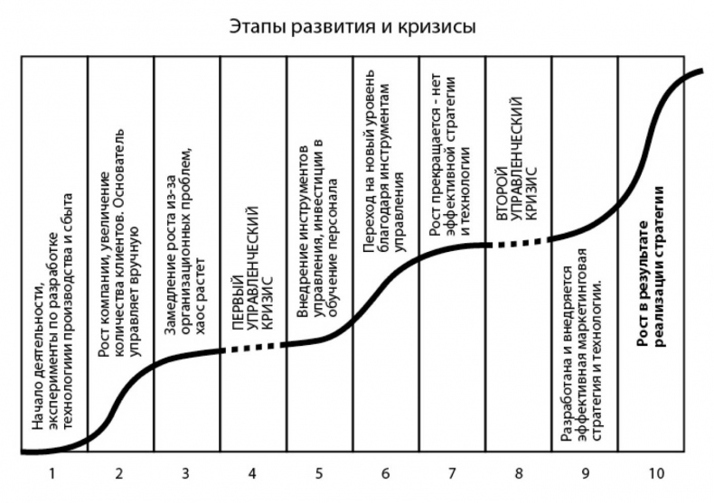 Малый Бизнес. Большая игра