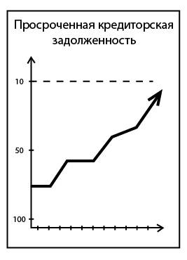 Малый Бизнес. Большая игра