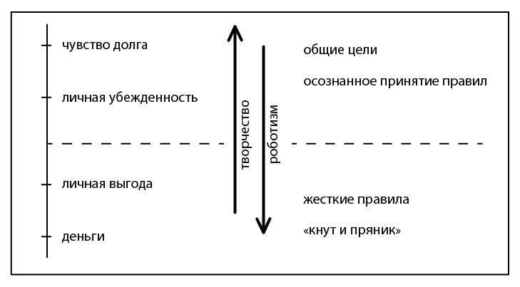 Малый Бизнес. Большая игра