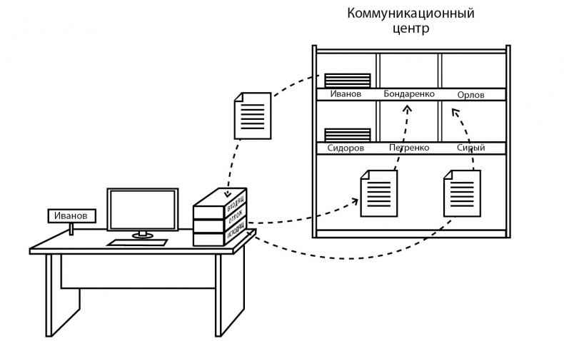 Малый Бизнес. Большая игра