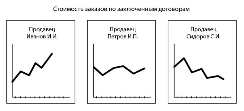 Малый Бизнес. Большая игра