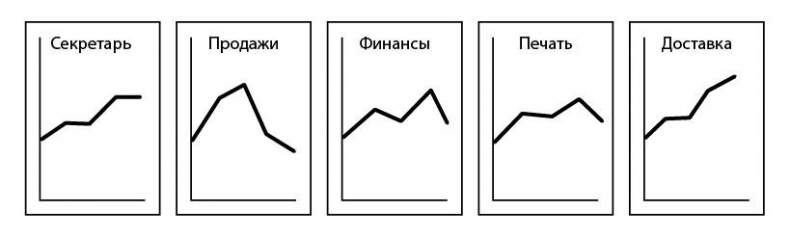 Малый Бизнес. Большая игра