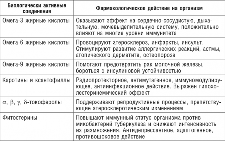 Фитотерапия при заболеваниях сердца. Травы жизни