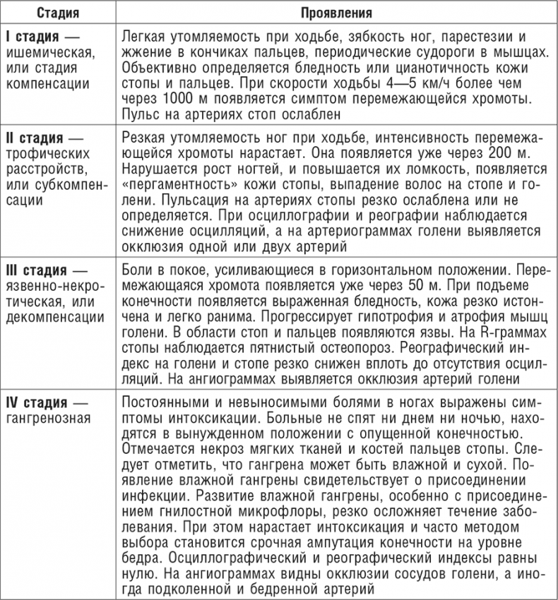 Фитотерапия при заболеваниях сердца. Травы жизни