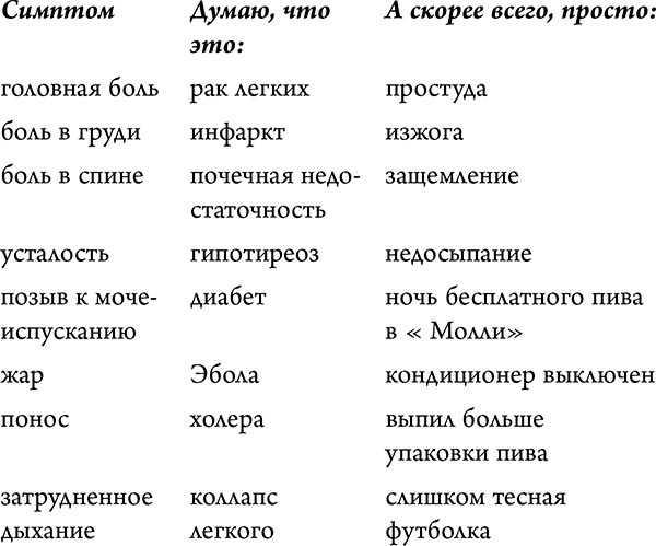 Ни хрена я не должен! Манифест против угрызений совести