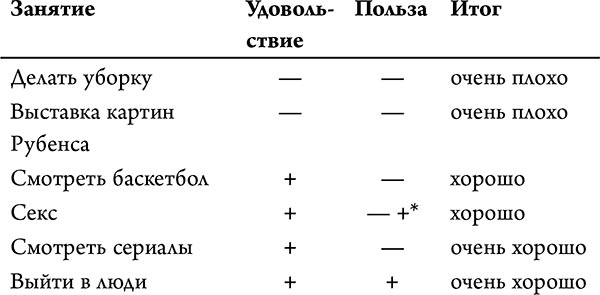 Ни хрена я не должен! Манифест против угрызений совести