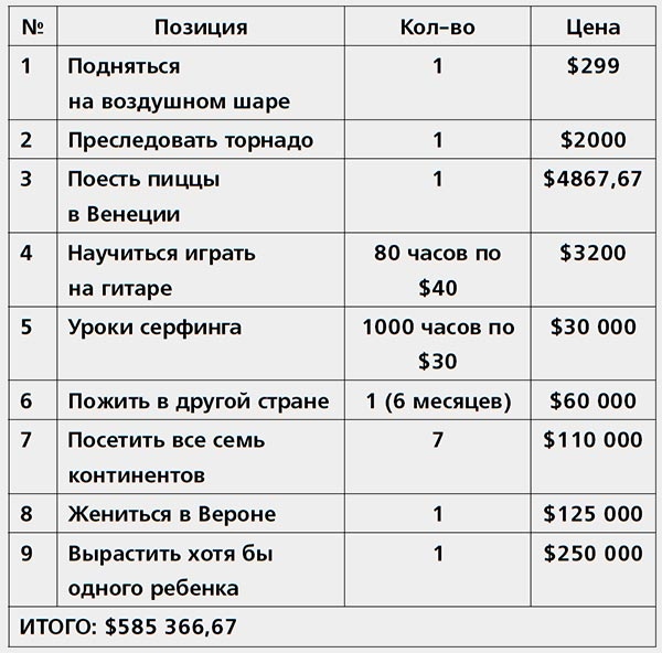 Ни хрена я не должен! Манифест против угрызений совести