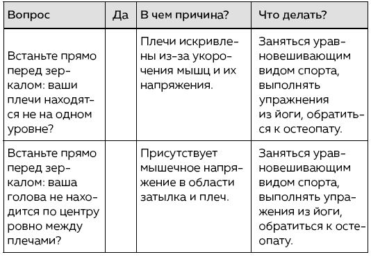 Зубы. Как у вас дела?