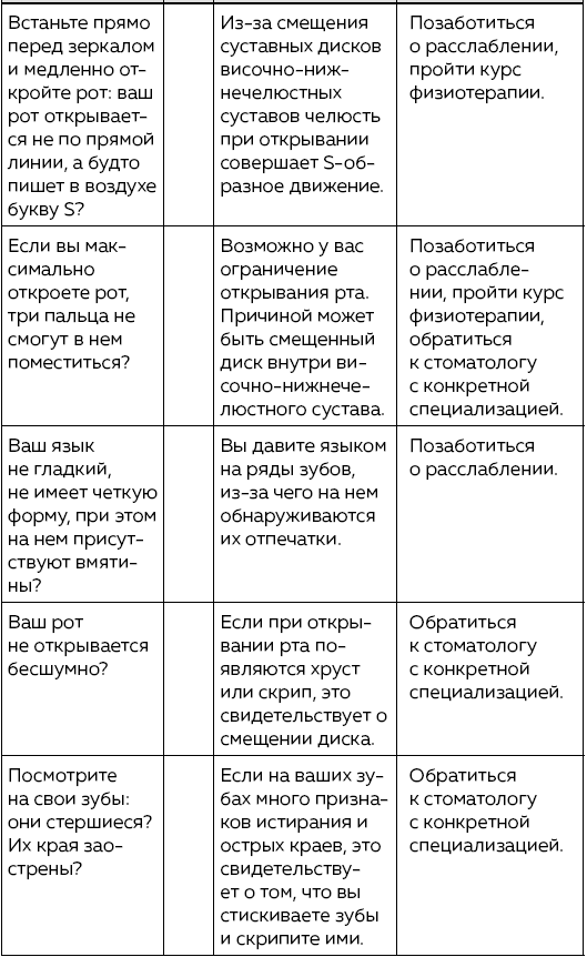 Зубы. Как у вас дела?