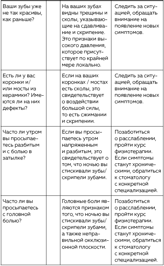 Зубы. Как у вас дела?