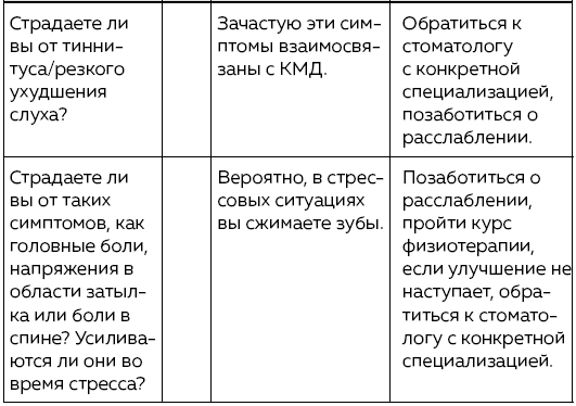 Зубы. Как у вас дела?