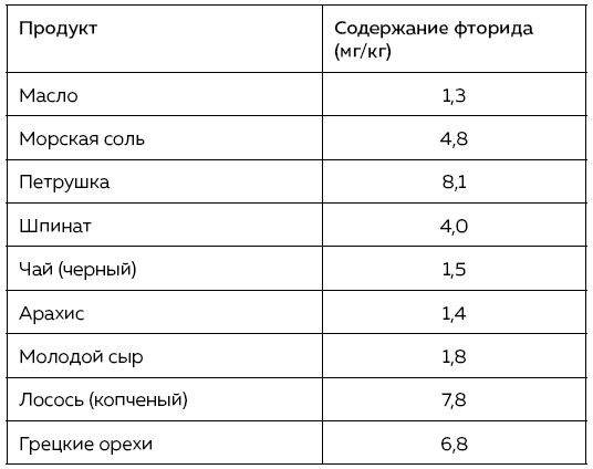 Зубы. Как у вас дела?