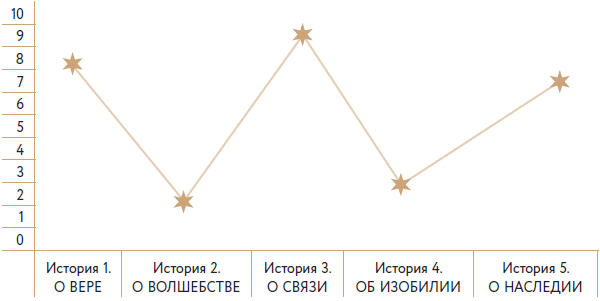 Волшебный Новый год. Секреты радостных праздников без суеты и стресса