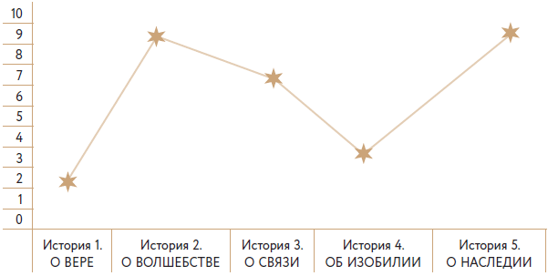 Волшебный Новый год. Секреты радостных праздников без суеты и стресса