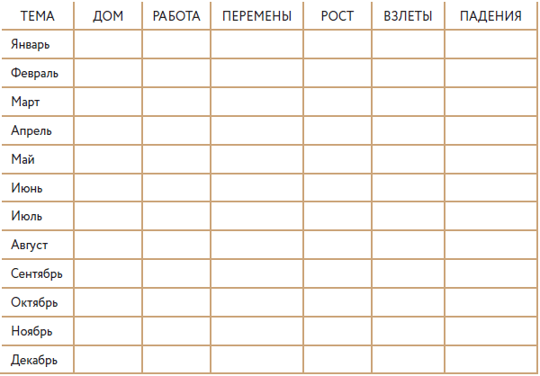 Волшебный Новый год. Секреты радостных праздников без суеты и стресса