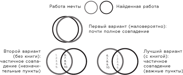 Какого цвета ваш парашют? Легендарное руководство для тех, кто экстренно ищет работу