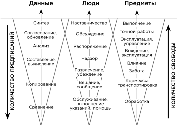 Какого цвета ваш парашют? Легендарное руководство для тех, кто экстренно ищет работу