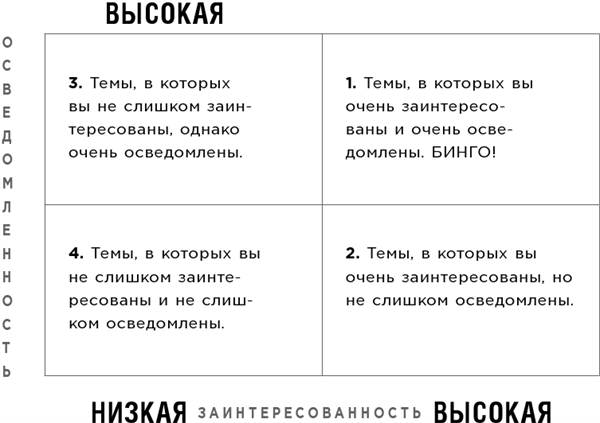 Какого цвета ваш парашют? Легендарное руководство для тех, кто экстренно ищет работу