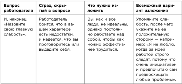 Какого цвета ваш парашют? Легендарное руководство для тех, кто экстренно ищет работу