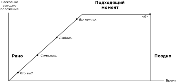 Какого цвета ваш парашют? Легендарное руководство для тех, кто экстренно ищет работу