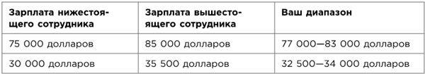 Какого цвета ваш парашют? Легендарное руководство для тех, кто экстренно ищет работу