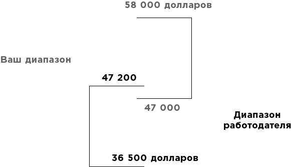 Какого цвета ваш парашют? Легендарное руководство для тех, кто экстренно ищет работу