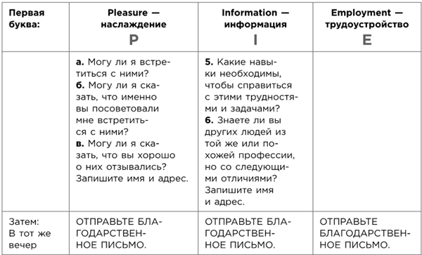 Какого цвета ваш парашют? Легендарное руководство для тех, кто экстренно ищет работу