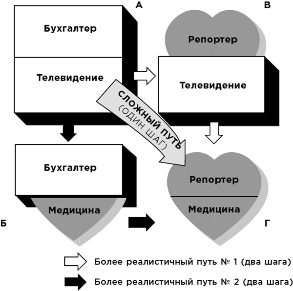 Какого цвета ваш парашют? Легендарное руководство для тех, кто экстренно ищет работу