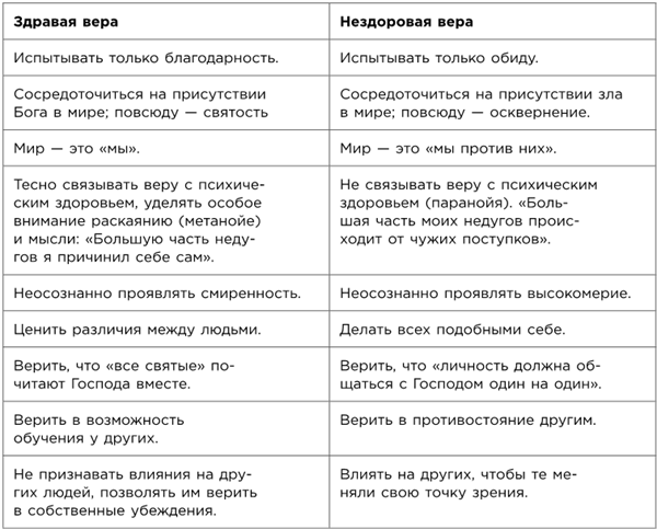 Какого цвета ваш парашют? Легендарное руководство для тех, кто экстренно ищет работу