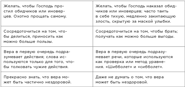 Какого цвета ваш парашют? Легендарное руководство для тех, кто экстренно ищет работу