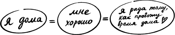 Дом в радость. Как организовать быт, чтобы оставалось время на жизнь