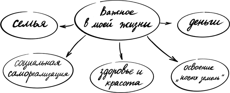 Дом в радость. Как организовать быт, чтобы оставалось время на жизнь