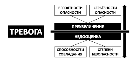 Спокойствие, только спокойствие! Как контролировать нервы, эмоции и настроение