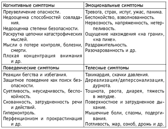 Спокойствие, только спокойствие! Как контролировать нервы, эмоции и настроение