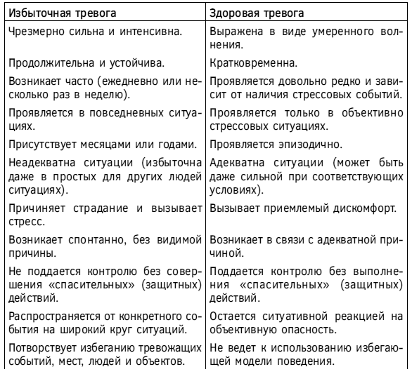 Спокойствие, только спокойствие! Как контролировать нервы, эмоции и настроение